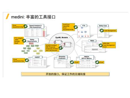 安全分析