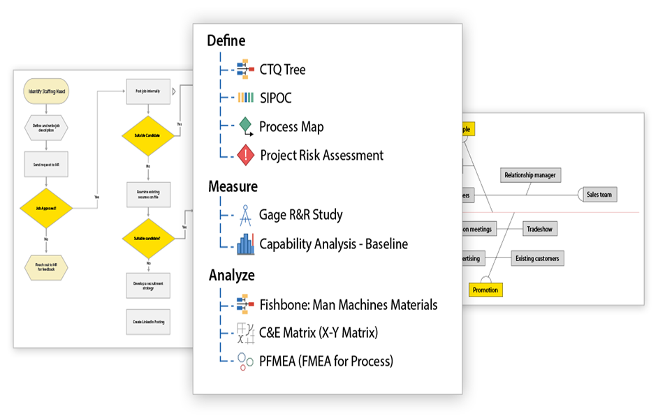 Minitab Workspace